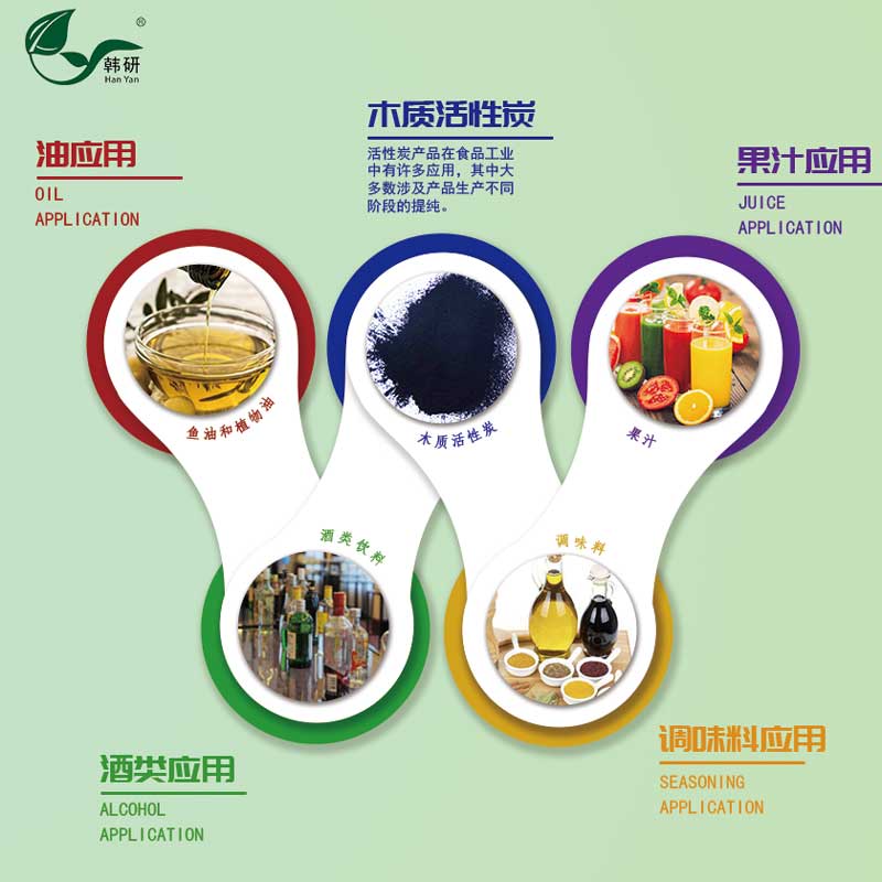 ʳƷ������̿���÷���